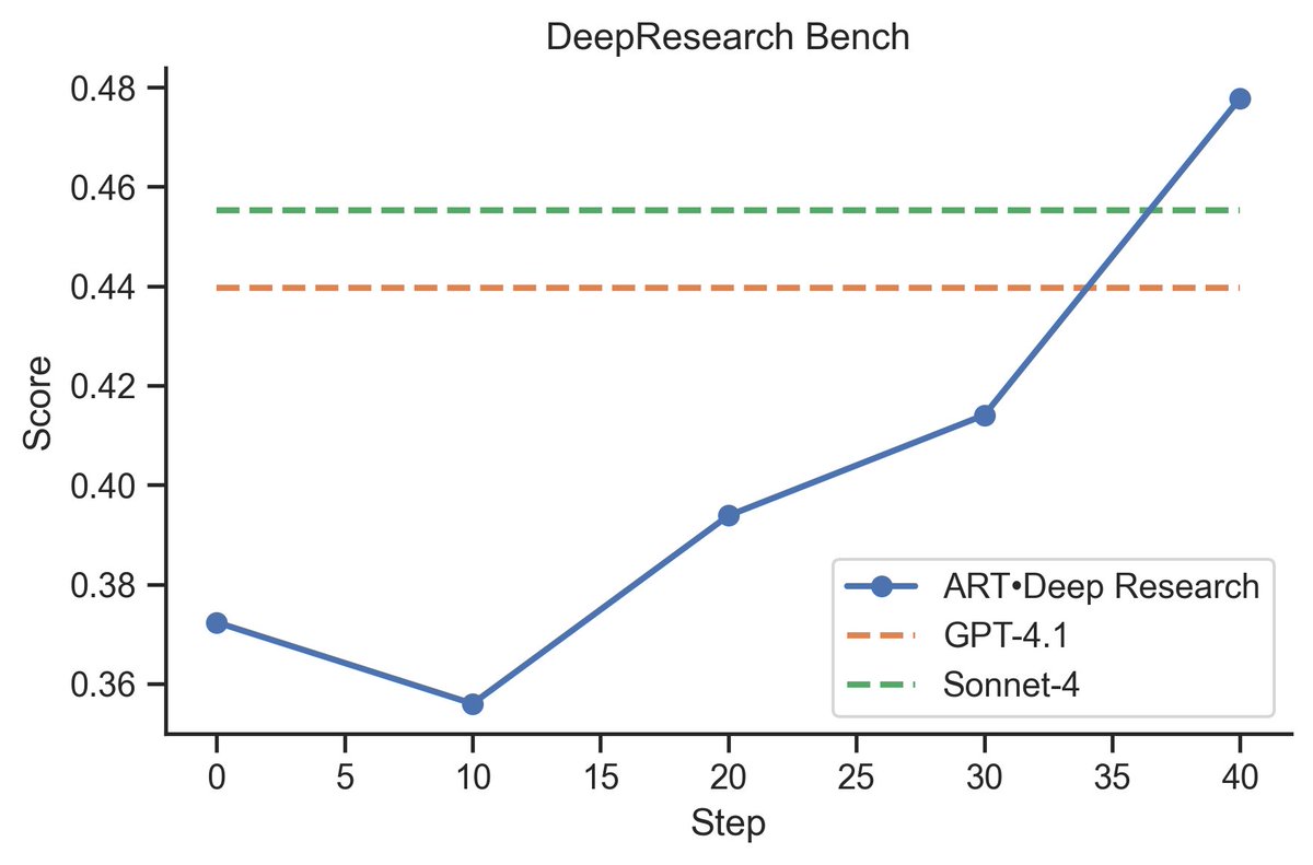 Kyle Corbitt tweet media