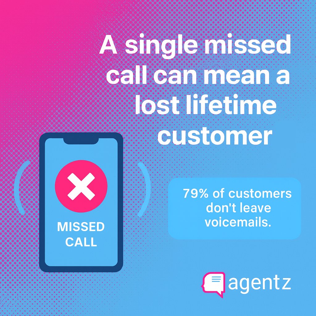 Agentz.ai tweet media