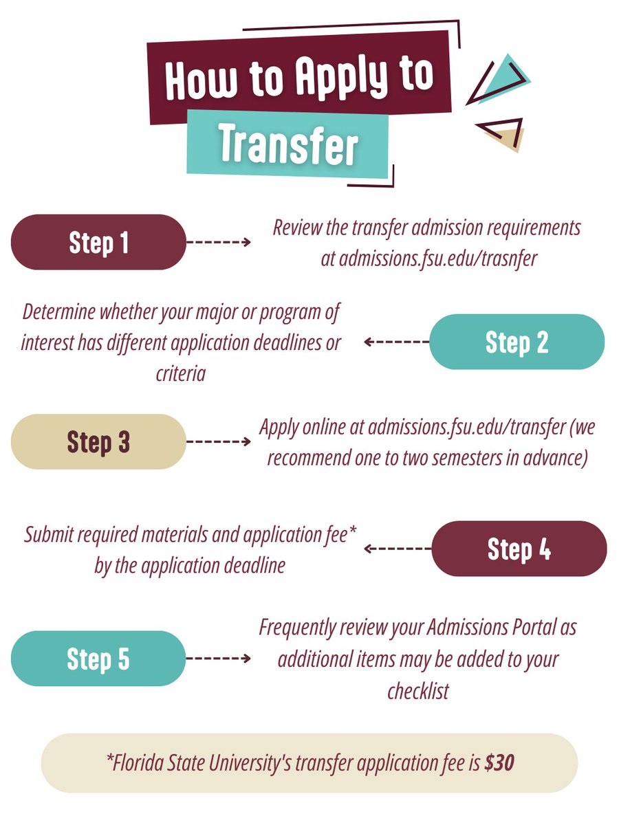 ✨ Thinking about transferring to FSU? ✨

➡️ Our Transfer Student Guide has everything you need — from important dates and deadlines to how to apply. 📅✍️

📌 Be sure to visit our website for full admissions requirements and details: admissions.fsu.edu/transfer/wwlf