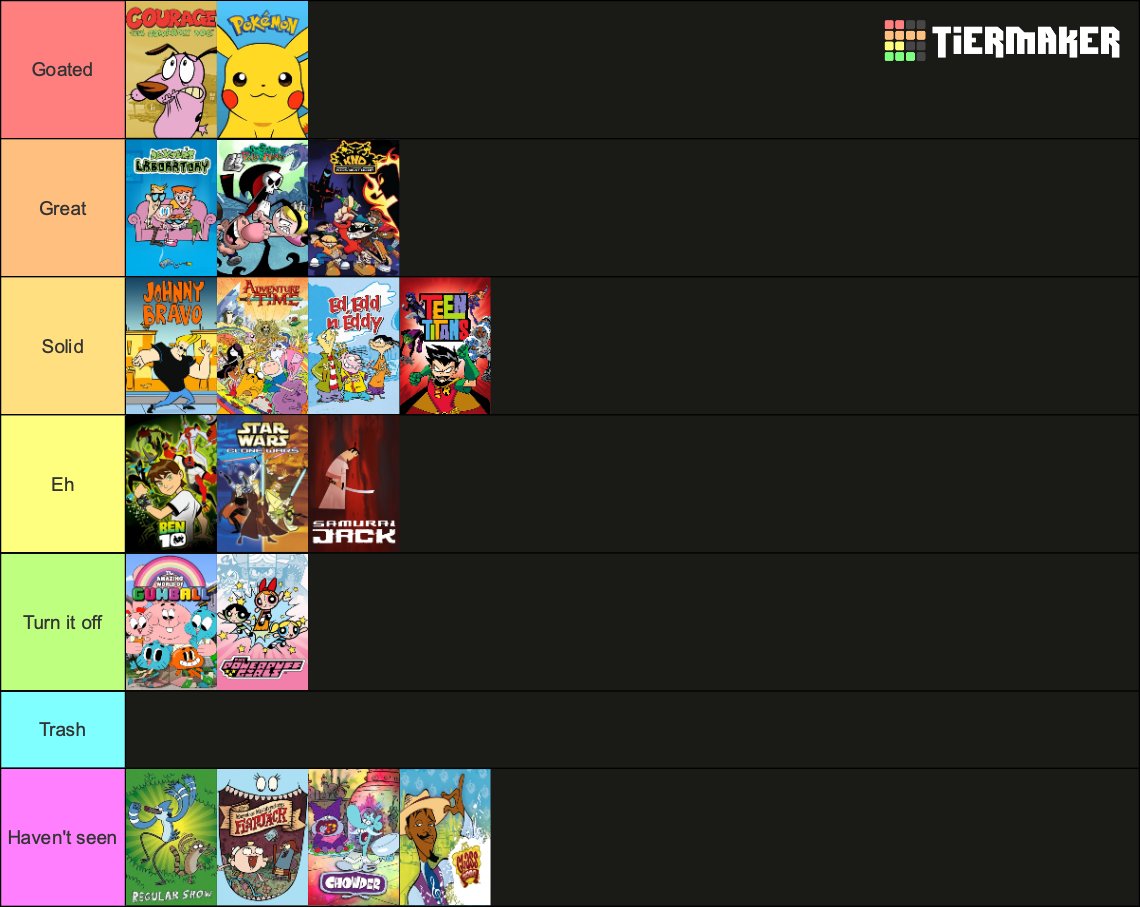 TIER LIST TUESDAY ➡️ Cartoon Network Shows

Let me know if anything needs to be moved/added/removed.

(There are a few shows I haven't seen so help me out)
