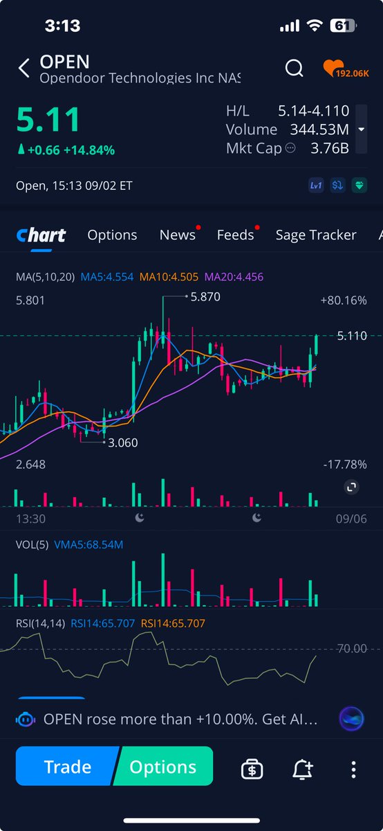 TroyBerning's tweet image. $open is trying to breakout above 5.00