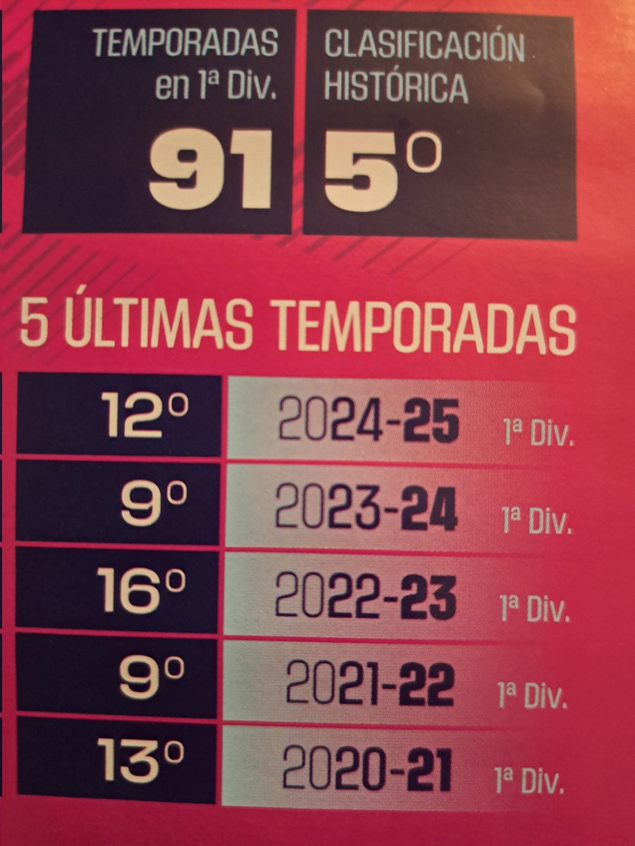 "Están haciendo las cosas bien " dicen ahora los monchitos."Las cosas están cambiando " pregonaban años atrás.Y el año pasado por estas fechas Baraja era una suerte de semi Dios.Patrañas que, sin considerarme demasiado listo, desmonto haciéndole una puta foto al álbum de mi hijo