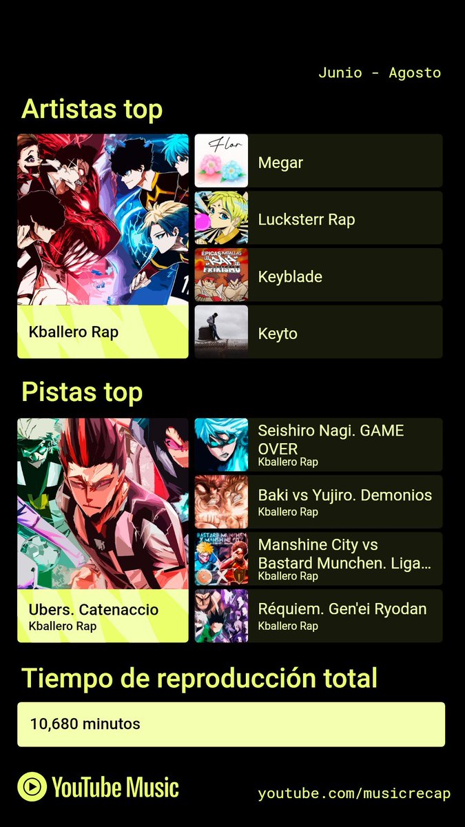 10 mil minutos de puro <a href="/KballeroRap/">Kballero</a> vicio o necesidad? Ambas yo creo 🗣️🔥