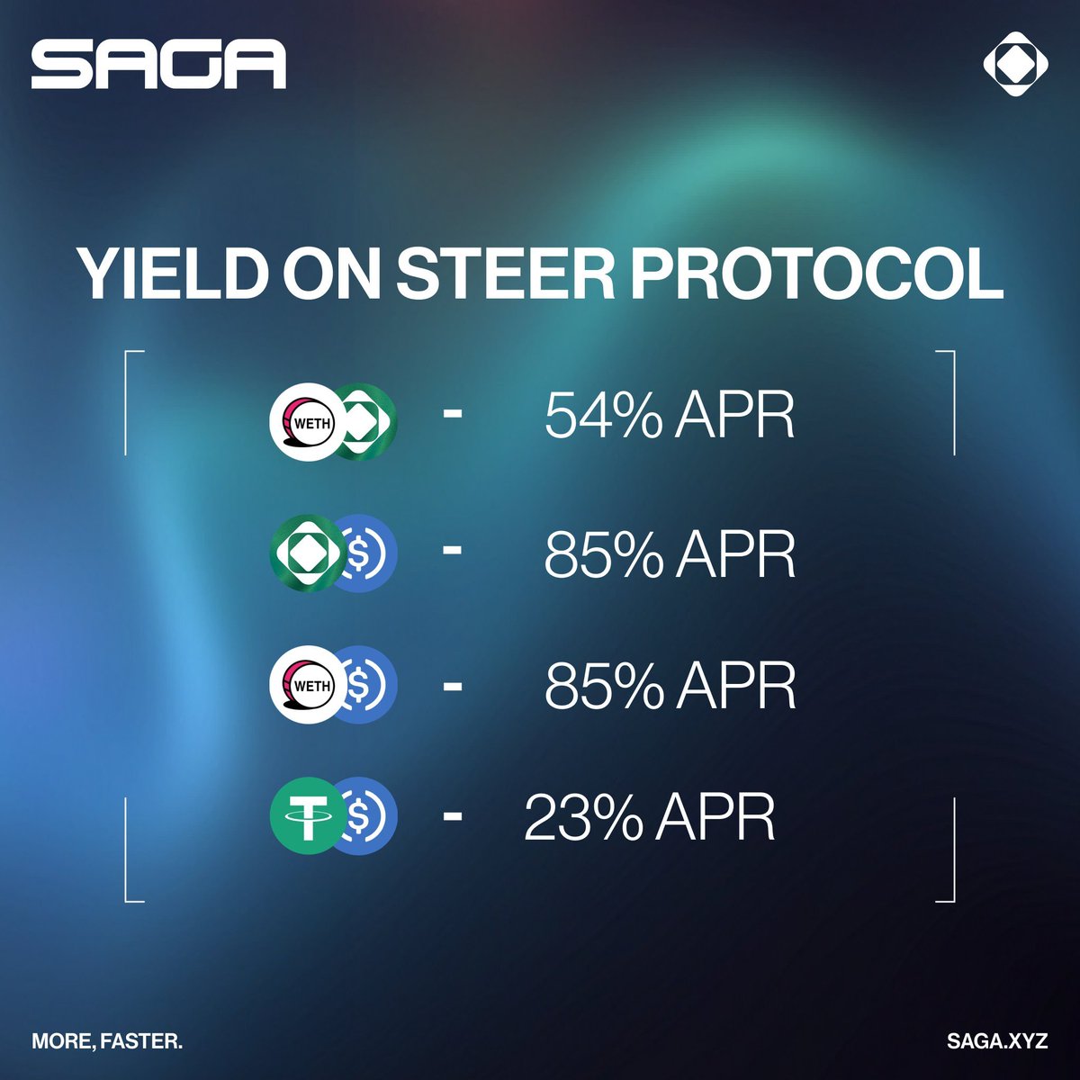 fana_lex's tweet image. Saga и Steer Protocol усиливают DeFi с AI-оптимизацией доходности!  
Новые vault-инсентивы: 54% APR (WETH) до 85% (другие пары).  
Как амбассадор Saga, призываю: присоединяйтесь к росту экосистемы! 
[Линк: sagayield.com] #Saga #DeFi #SteerProtocol
@Sagaxyz__