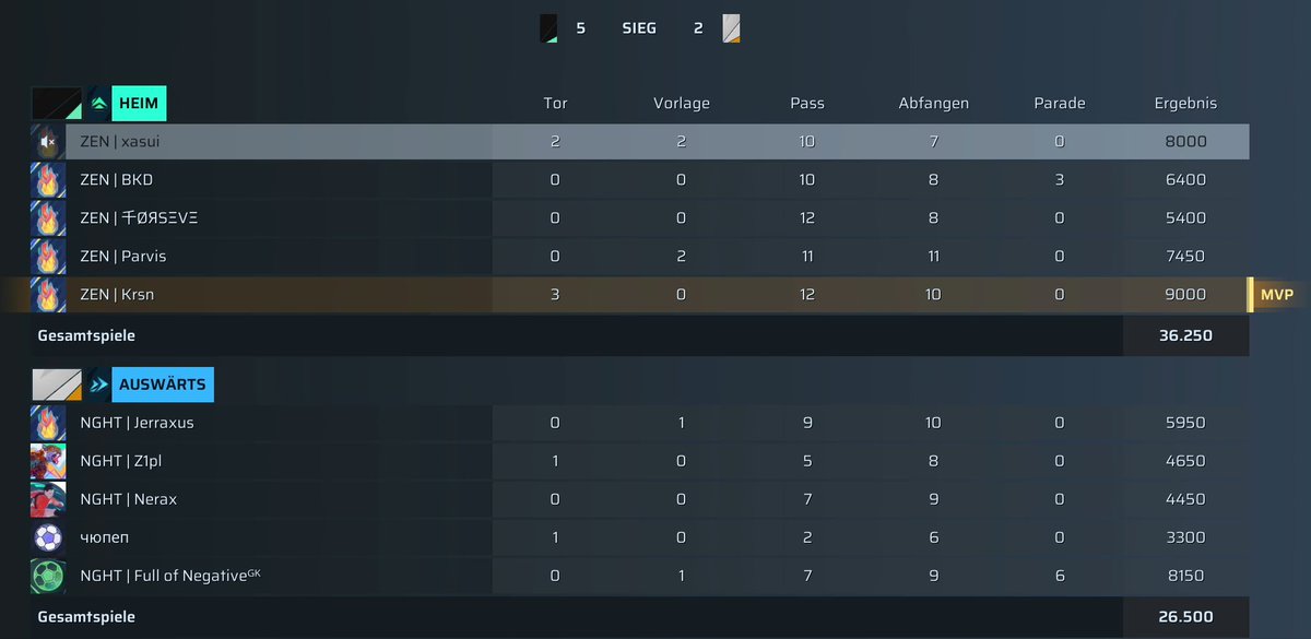 Zenial E-Sports tweet media