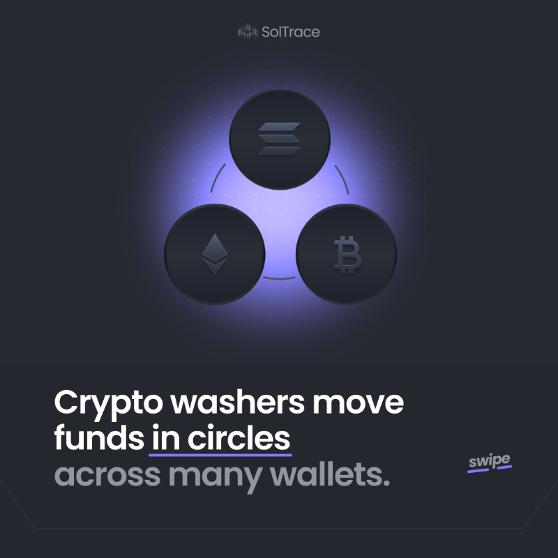 UseSolTrace's tweet photo. Not every wallet move is alpha. Some are just smoke &amp; mirrors.

Bad actors and traders who want to move their funds discreetly use crypto washers to spin funds in circles, hiding their trail. 

At SolTrace, we try to bring clarity to the unknowns on the Solana network.