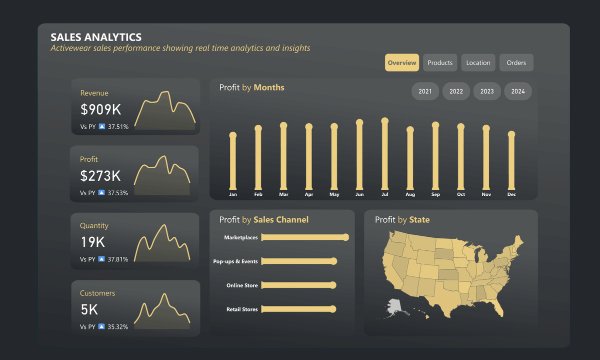 Which one?

A or B

#PowerBI #DataViz #DataVisualization #DashboardDesign #BI #DataAnalytics #Data #DataStorytelling #UI #UX #ReportDesign