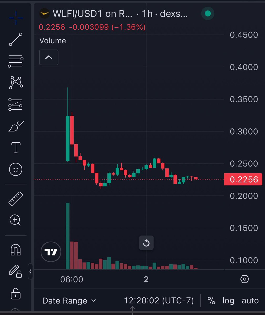 <a href="/EricTrump/">Eric Trump</a> <a href="/worldlibertyfi/">WLFI</a> “success of yesterday launch” 

said success: