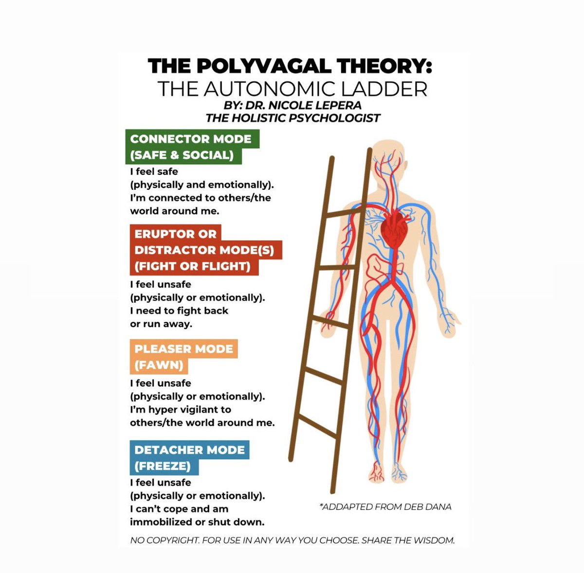 Two of the most important needs in educational settings for pupils are safety &amp; connection.
SAFETY means a secure &amp; well regulated nervous system. CONNECTION. Children have a profound need for connection.
When they feel safe &amp; connected,their body shifts into well-being mode.🌱🧠