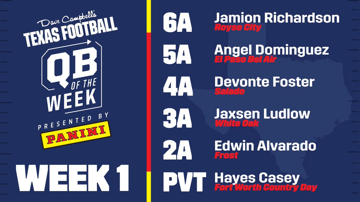 Dave Campbell's Texas Football — TexasFootball.com (@dctf) on Twitter photo QB's of the Week are BACK
Dave Campbell's and <a href="/PaniniAmerica/">Panini America</a> are proud to announce the Week 1 Quarterback of the Week recipients.
Congrats to our Week 1 Winners!
#dctf #txhsfb #whodoyoucollect QB's of the Week are BACK
Dave Campbell's and <a href="/PaniniAmerica/">Panini America</a> are proud to announce the Week 1 Quarterback of the Week recipients.
Congrats to our Week 1 Winners!
#dctf #txhsfb #whodoyoucollect