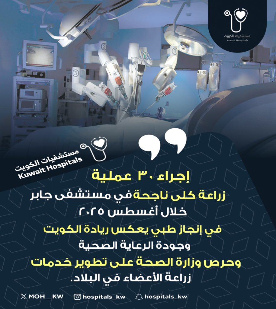 إجراء 30  عملية زراعة كلى ناجحة في مستشفى جابر خلال أغسطس 2025، في إنجاز طبي يعكس ريادة الكويت، وجودة الرعاية الصحية، وحرص وزارة الصحة على تطوير خدمات زراعة الأعضاء في البلاد.