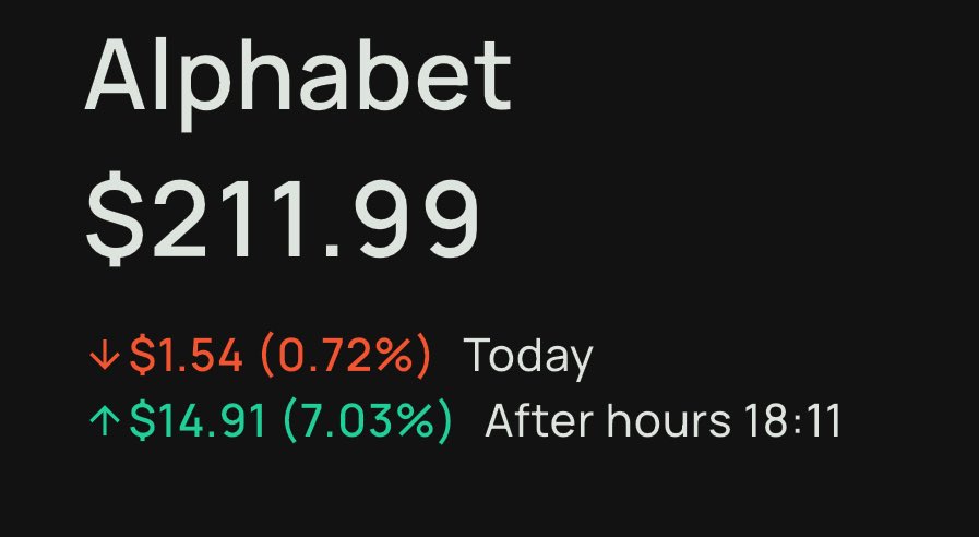 _FinalFortune's tweet image. Feels DAMN good to see this bad boy finally take off. 

Well done, fellow long $GOOG / $GOOGL bros…