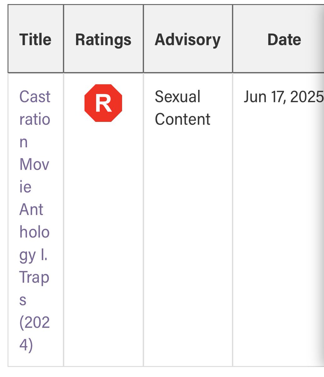 its crazy my movie has a harder rating in Canada than in the UK