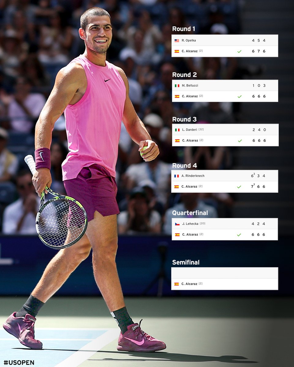 Carlos Alcaraz remains on course to become the first man to win the US Open without losing a set.