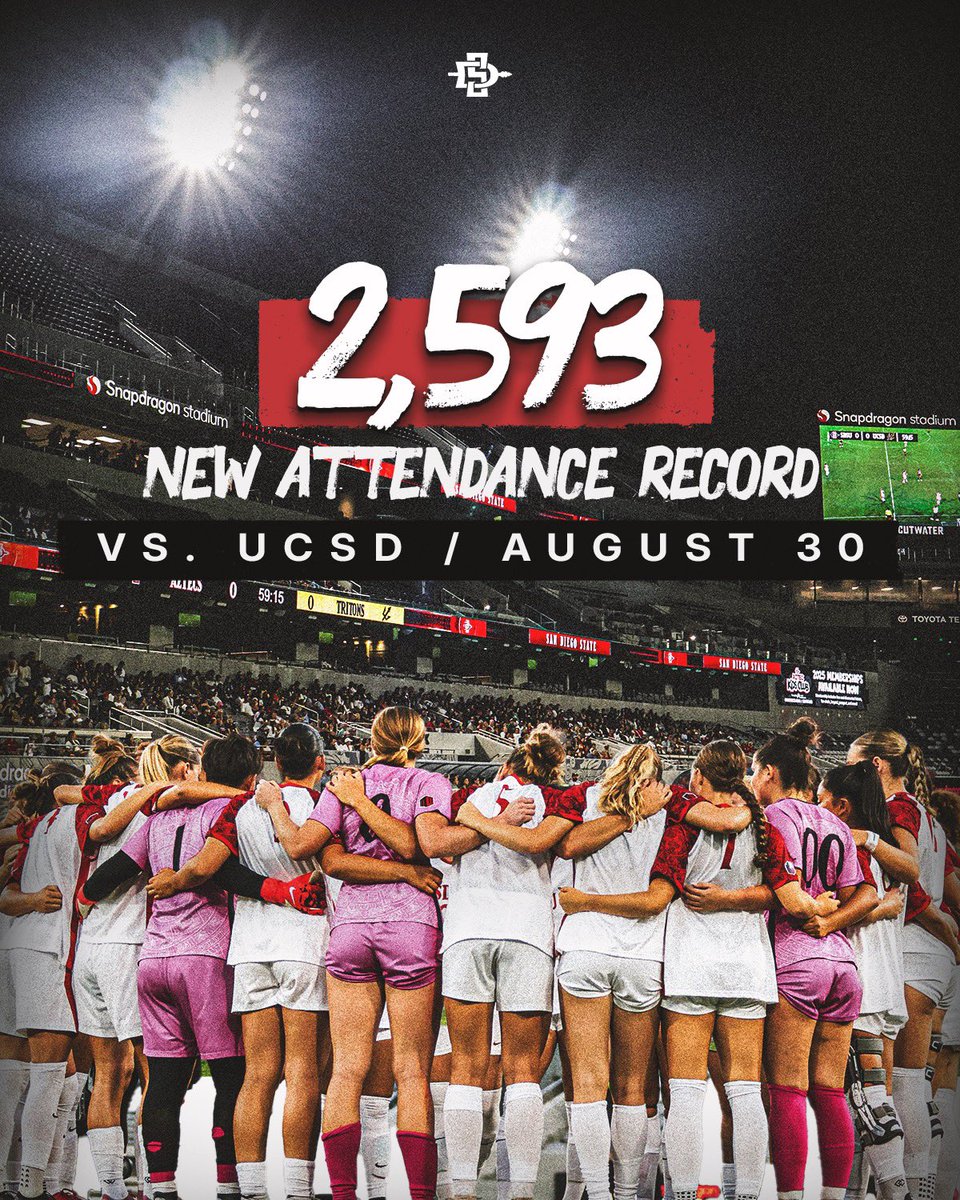 AztecWSoccer's tweet image. EVERYONE SUPPORTS SAN DIEGO STATE WOMEN’S SPORTS 🔴⚫️ #GoAztecs