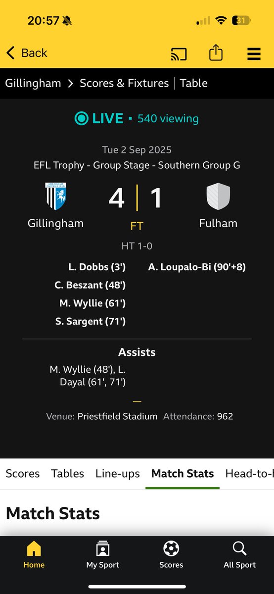 3 goals and 2 assists for youth players, great confidence builder for Wyllie who was fantastic all evening and loads of academy players showing they’re ready for the step up. 

Great evening for <a href="/GFC_Academy/">Gillingham FC Academy</a>