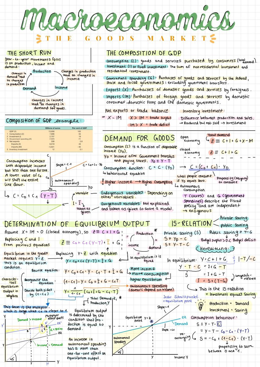 QCompounding's tweet image. Macroeconomics Cheat Sheet

Here's everything you need to know: