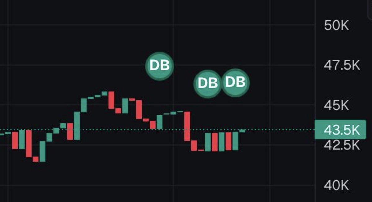 We have just completed 3 buybacks from the fees ✅

40% of the fees are used to buy back the B33 token

Flywheel in action, we are just getting started 🔥

tx:
solscan.io/tx/hQJPgJiEc5g…

solscan.io/tx/4CYPT3bZCHU…

solscan.io/tx/3AaReC2W2PM…