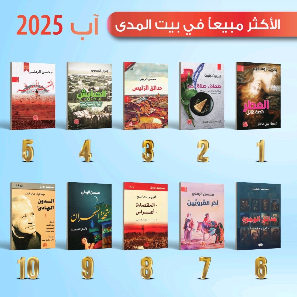 دار_المــــدى تعلن عن إصداراتها الأكثر مبيعاً خلال شهر آب من سنة 2025..

#مجموعة_مكتبات_المدى
