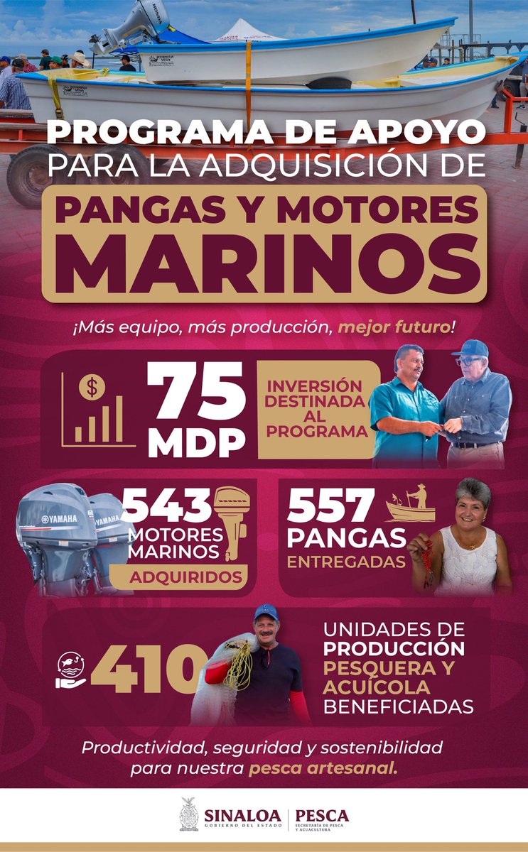 🌊⚓ Con el Programa de Apoyo para la Adquisición de Pangas y Motores Marinos, fortalecemos a nuestras y nuestros productores pesqueros.

💰 75 MDP invertidos
🔧 543 motores marinos
🛶 557 pangas
🎣 410 unidades de producción beneficiadas