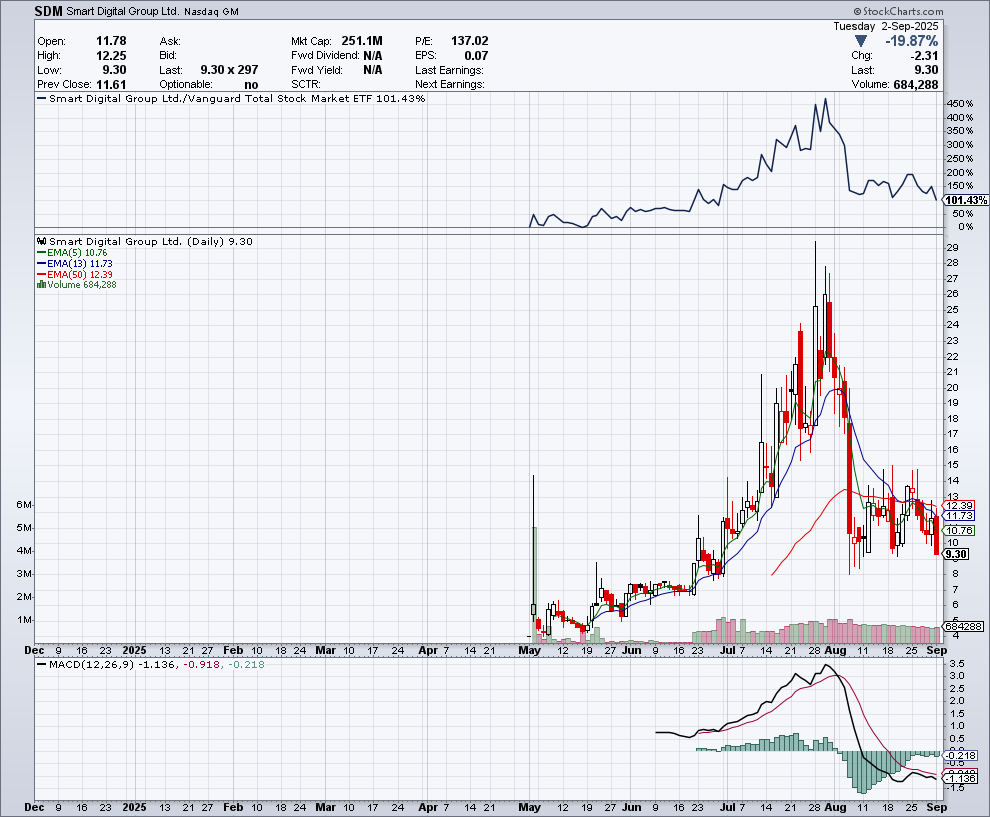 Stockspy tweet media