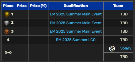 Has Solary won le titre ? tweet media