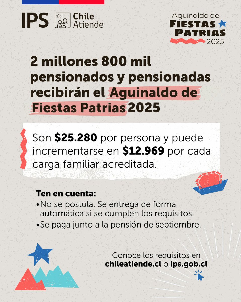 ¡Ya comenzó el pago del Aguinaldo de Fiestas Patrias para pensionados! 👵👴
📌 Son $25.280 por persona + $12.969 si hay cargas acreditadas.
📌 Se paga junto a la pensión y no hay que postular. Es automático para quienes cumplen los requisitos.
+ Info 👉 tinyurl.com/fe6f9j93