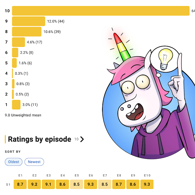 🎉 Take My Muffin just hit 8.0 on IMDb! ⭐️
Huge thanks to all our fans — you made this happen 🧁💜
Still haven’t rated us? Now’s the time 👉 imdb.com/title/tt211617…