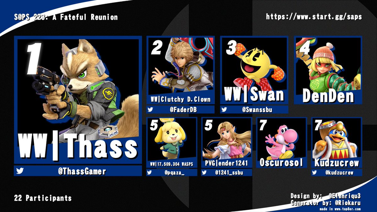 Here is our top 8 for ultimate at S@PS 223

Congrats to everyone who made it!

🥇) <a href="/ThassGamer/">Thass🔥</a> 
🥈) <a href="/FaderDB/">Start.gg/valley</a> 
🥉) <a href="/Swanssbu/">Swan</a> 
4th) <a href="/DenDen15146611/">DenDen</a> 
5th) <a href="/pqaza_/">옷</a> 
5th) <a href="/1241_ssbu/">PVG | Ender1241</a> 
7th) <a href="/RealOscurosol/">Ben | Oscurosol</a> 
7th) <a href="/kudzucrew/">Kudzucrew</a>