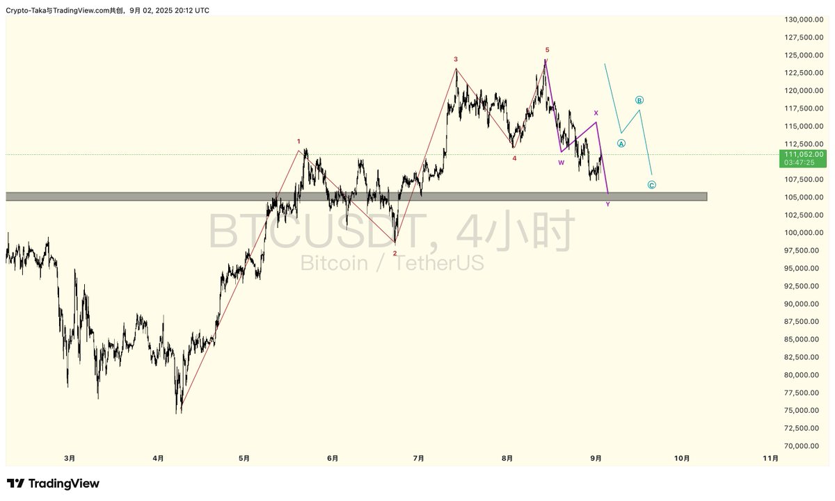 $BTC 明月万年无前身