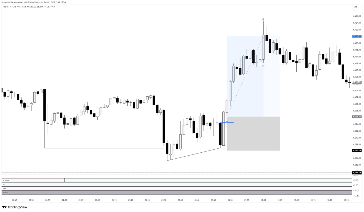 $MES 

Somethings clicking