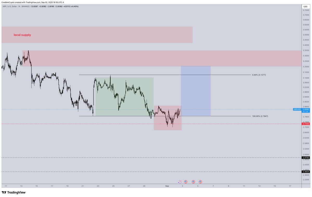 E Musk (@EMusk_starlink) / Posts / X