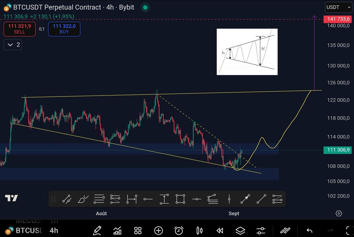 Tagado Bitcoin & Crypto tweet media