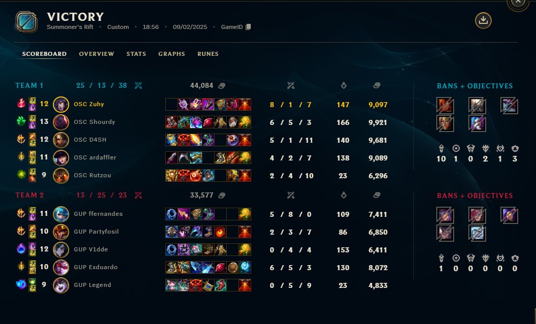 We're up 3-0. We're heading to the semifinals, and if we win, our spot in EMEA is guaranteed.