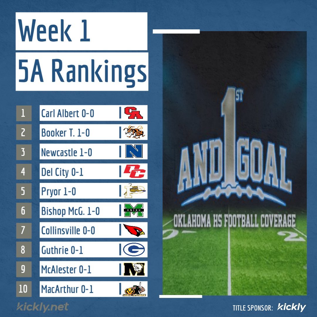 5A Week 1 Rankings! 

#okpreps