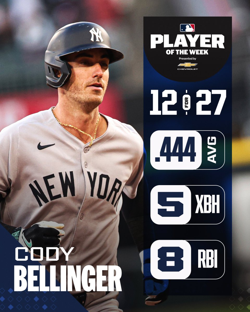 Cody Bellinger is your AL Player of the Week presented by @Chevrolet!