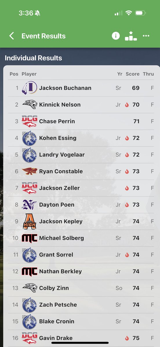 ⛳️Ames High Golf⛳️ tweet media