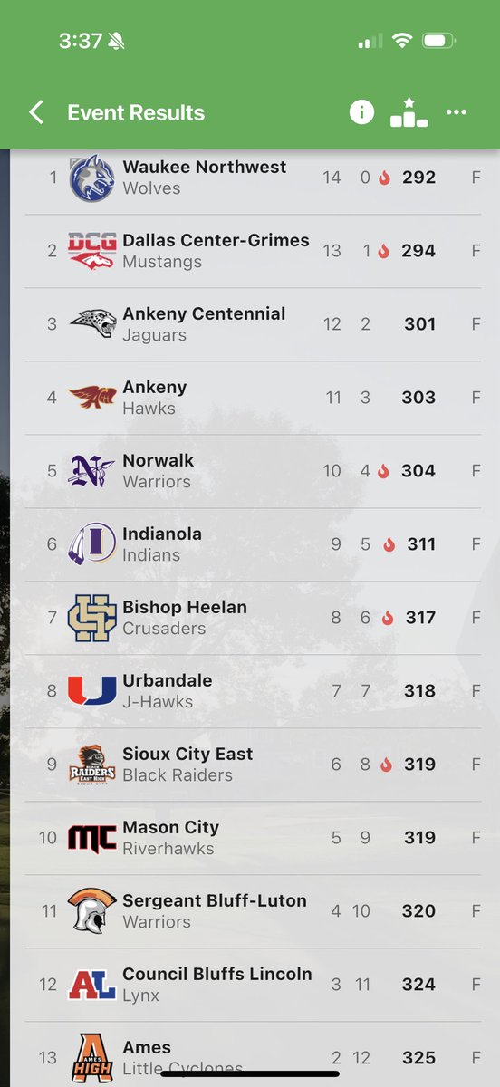 ⛳️Ames High Golf⛳️ tweet media