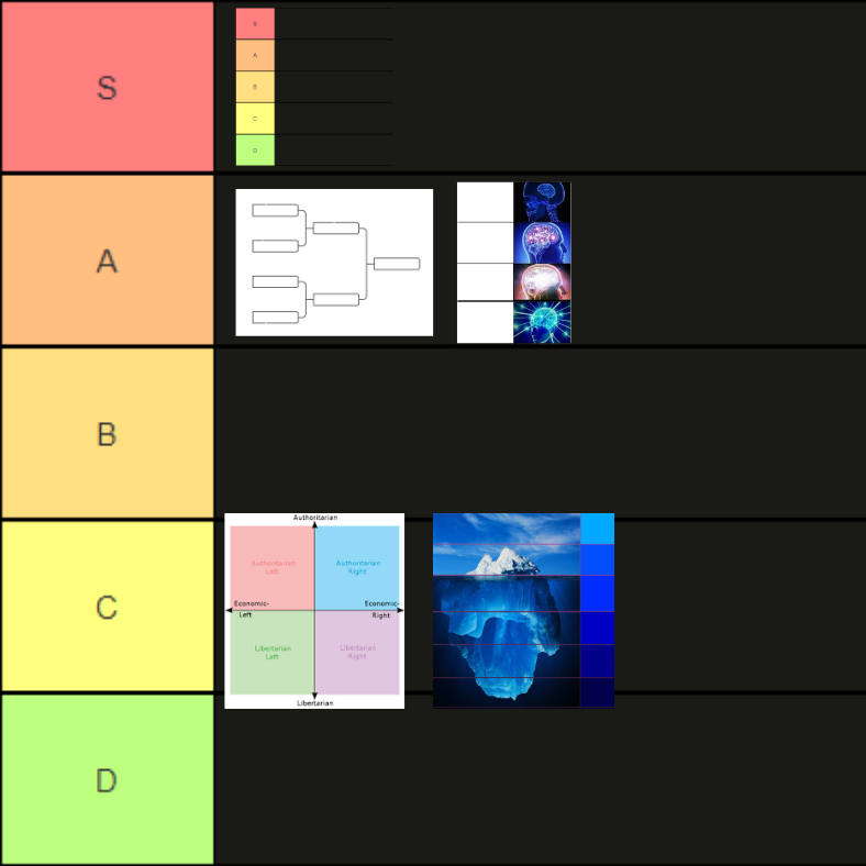 ranking things that categorize &amp; rank things