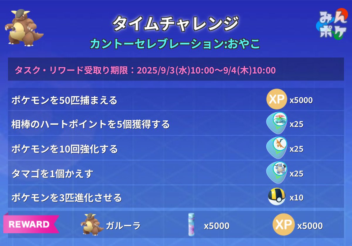 【カントーセレブレーション】

9/3(水)の無料タイムチャレンジ「おやこ」の内容が判明しました。

9db.jp/pokemongo/data…
#ポケモンGO
