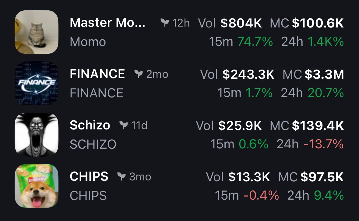 added $momo to the conviction list

$finance had an amazing day 

$schizo looks ready for the next leg up 

$chips has a giga candle loading