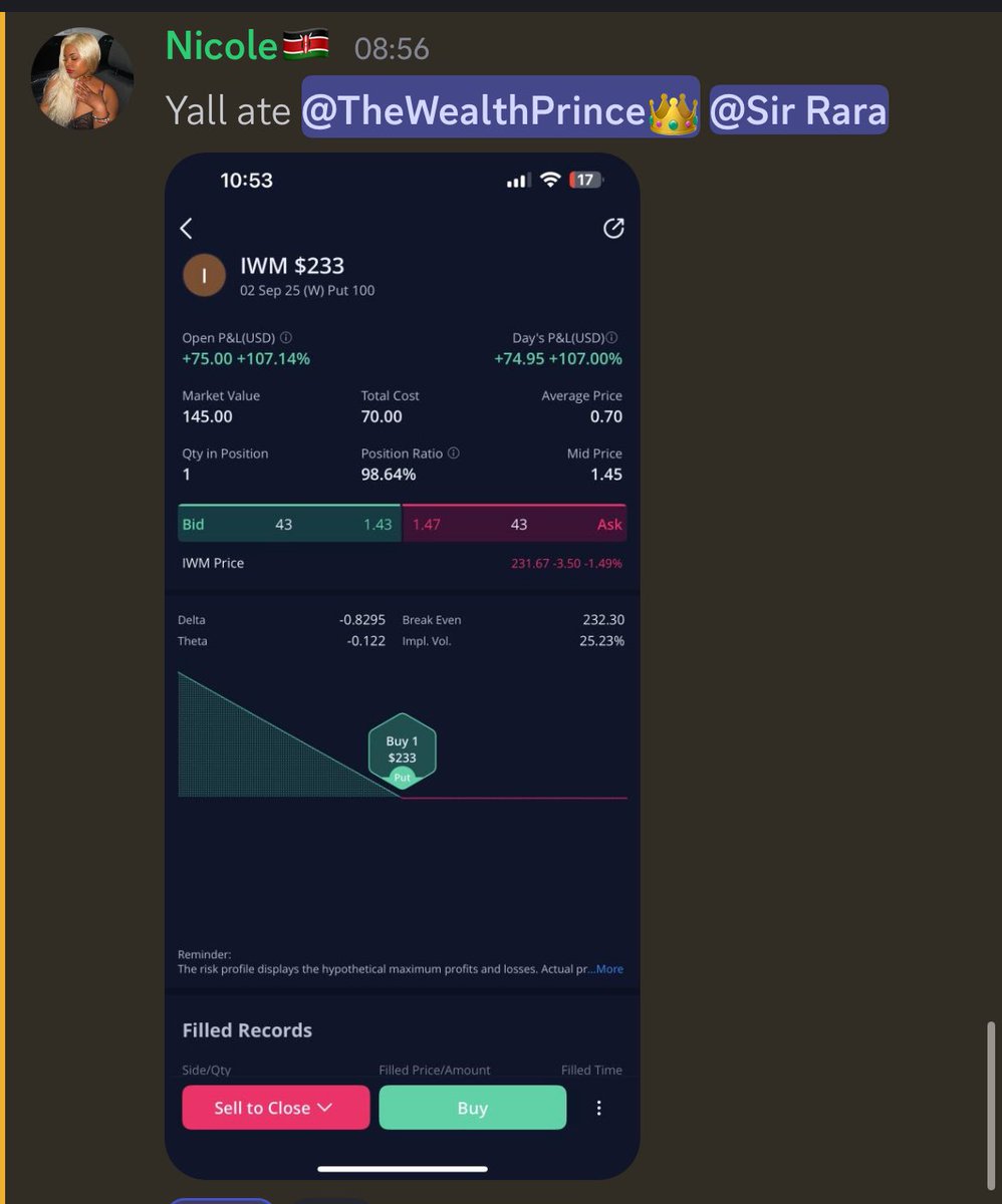 Doubled her money👌🏾

Trading is easy when you simplify it!!!🔥
