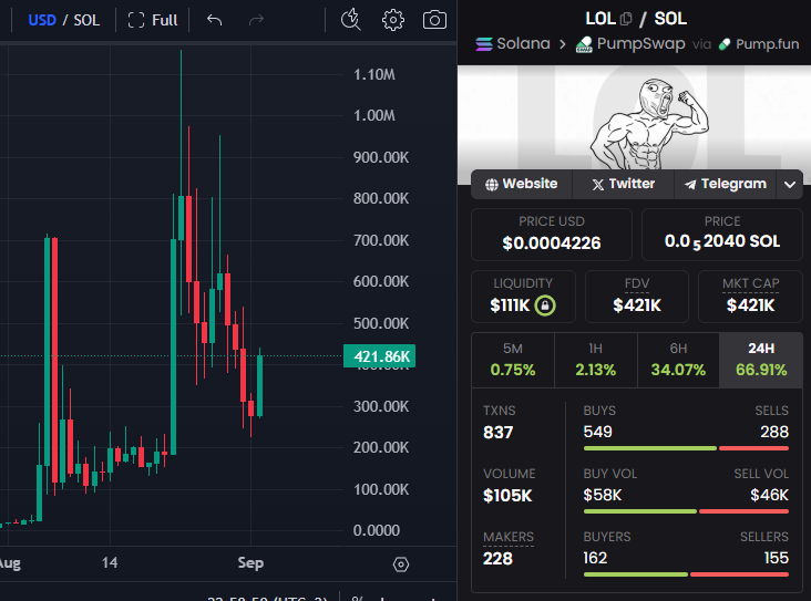 $TROLL pumped to 280 Million and is 135 days old $LOL is only at 400K and is 134 days old  

Do whatever you want! But I'm aping in $LOL rn!  

CA - 53Xy4g1RJnGR6saaJRDNoo1rYTGZ3W5U321EDdSa5BGD

$400 $LOL will be AIRDROPPED equally among all the wallets below, just interact and