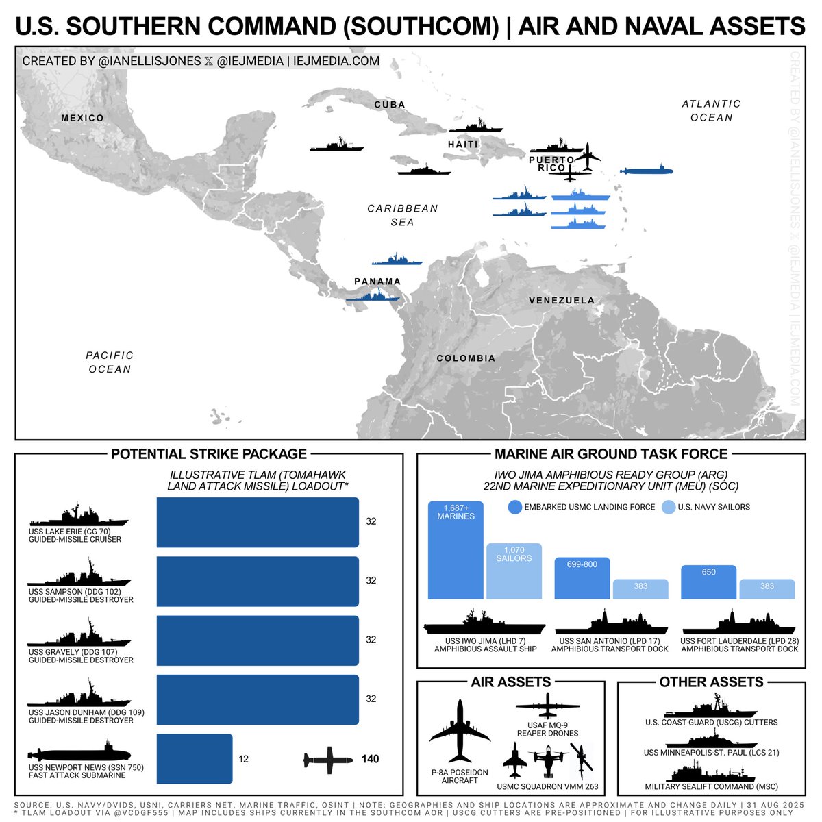 CLTec's tweet image. Este es el potencial militar Desplegado cerca de las costas de #Venezuela por parte de #EstadosUnidos  
#SouthCom 
🔸 Buques militares.
🔸1 Submarino.
🔸Aviones de reconocimiento.