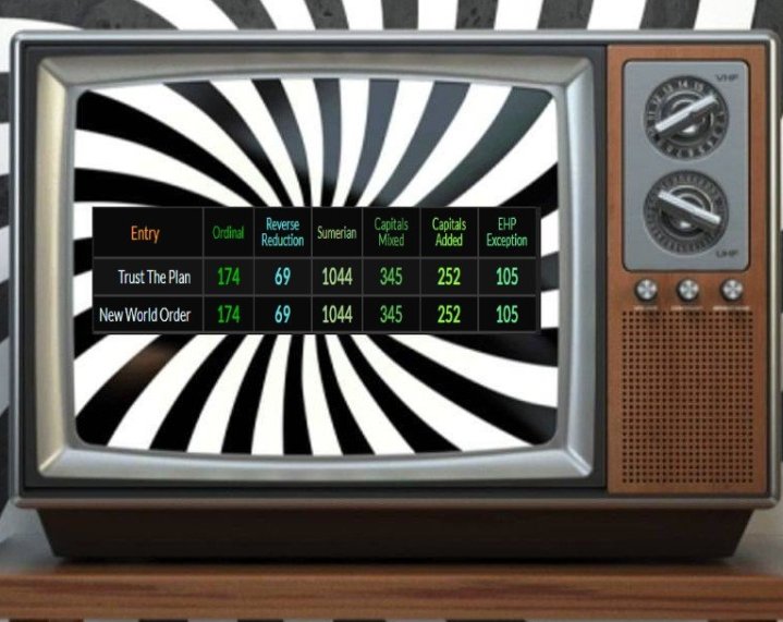 satoshibux's tweet image. It is made pure to control and direct the masses (probably to their end goal)

Just research #gematria/#kabbalah and #datecalculation. 

Or Trust the plan 🤪 (just kidding)