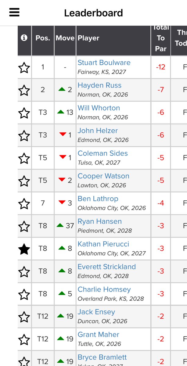 OJGT John Conrad Results
<a href="/Calcatera_UNT/">Luke Calcatera</a>
