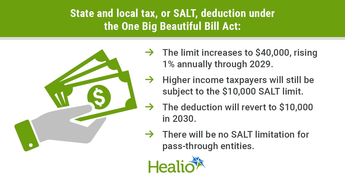 GoHealio's tweet image. 💵 The #OneBigBeautifulBill introduces significant changes to the tax landscape, offering opportunities for physicians. 

In the latest installment of Residency to Retirement, @OJMGroup experts highlight the tax provisions they say will be most impactful: healio.com/news/hematolog…