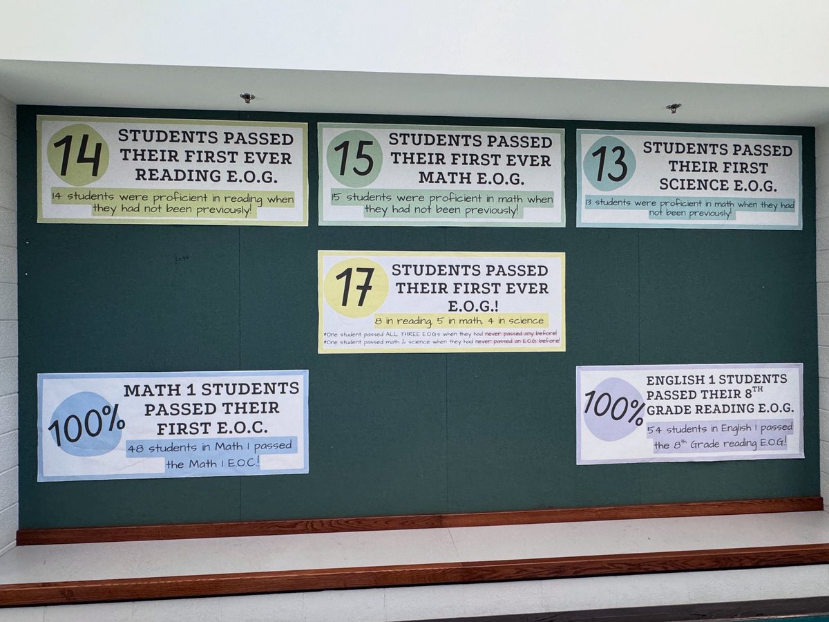 #GHMSDay6 | There’s a LOT to celebrate in Grizzly Nation! Our Grizzlies did an AMAZING job with EOGs last year, and we want everyone to see just how awesome they are! #OurGravelly #LivingTheGrizzlyDream