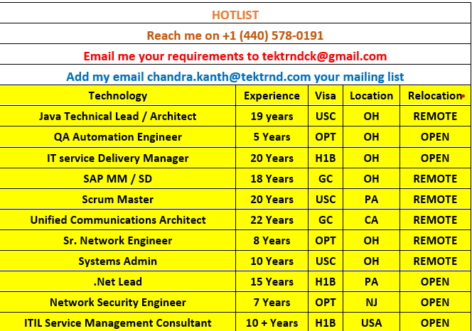 We have consultants seeking projects across USA. if you have any contract positions , please share them with me tektrendck@gmail.com. Add my email address to your mailing list