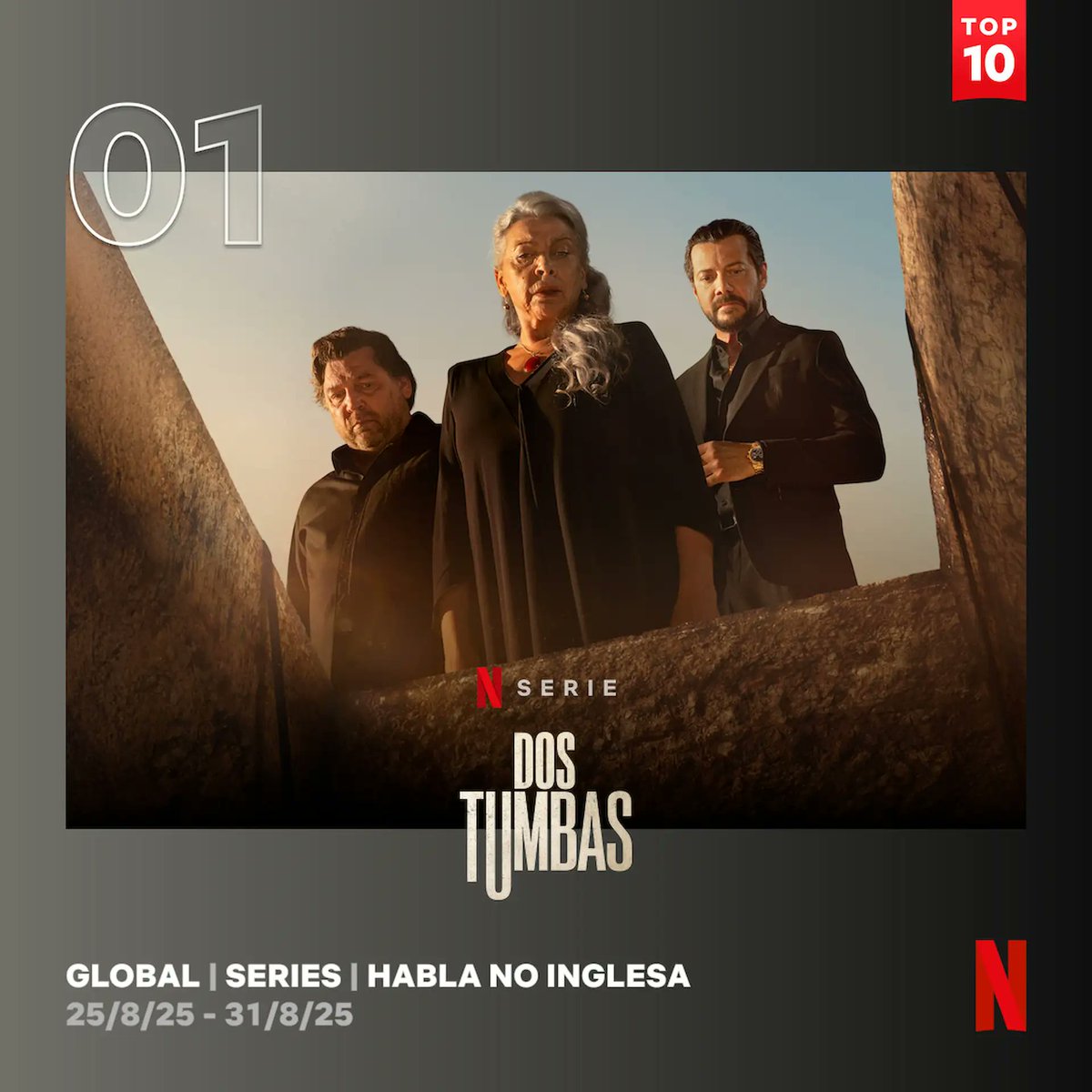 milyunaseries's tweet photo. La miniserie de 3 episodios #DosTumbas, lidera esta semana como lo más visto en @NetflixES en habla no inglesa con 8.6 mill de visualizaciones !! #TwoGraves https://t.co/CuzsLh7349